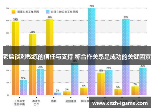 老詹谈对教练的信任与支持 称合作关系是成功的关键因素 老詹谈对教练的信任与支持 称合作关系是成功的关键因素
