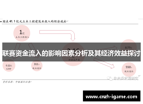 联赛资金流入的影响因素分析及其经济效益探讨 联赛资金流入的影响因素分析及其经济效益探讨