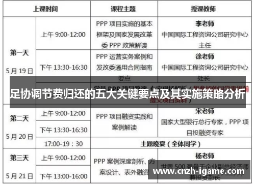 足协调节费归还的五大关键要点及其实施策略分析 足协调节费归还的五大关键要点及其实施策略分析