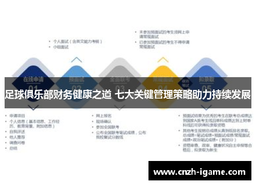足球俱乐部财务健康之道 七大关键管理策略助力持续发展 足球俱乐部财务健康之道 七大关键管理策略助力持续发展