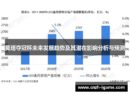 莫塔夺冠杯未来发展趋势及其潜在影响分析与预测 莫塔夺冠杯未来发展趋势及其潜在影响分析与预测
