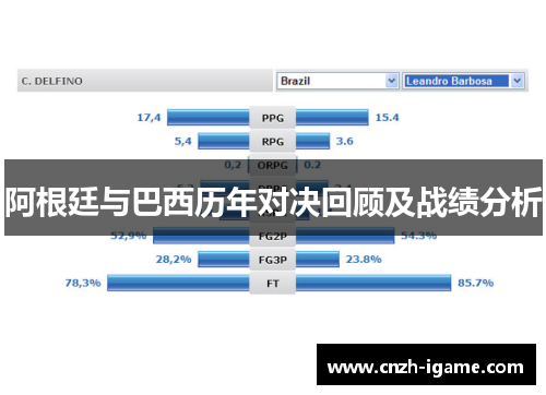 阿根廷与巴西历年对决回顾及战绩分析
