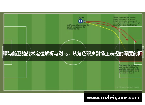 腰与前卫的战术定位解析与对比：从角色职责到场上表现的深度剖析